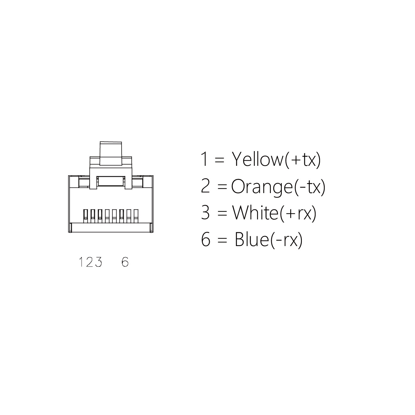 RJ45S-2/PN21